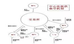 探索 imToken 与比特币钱包